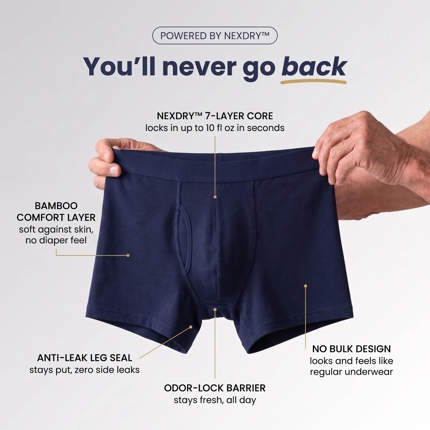 Ultra‑Absorbent Incontinence Boxer Briefs