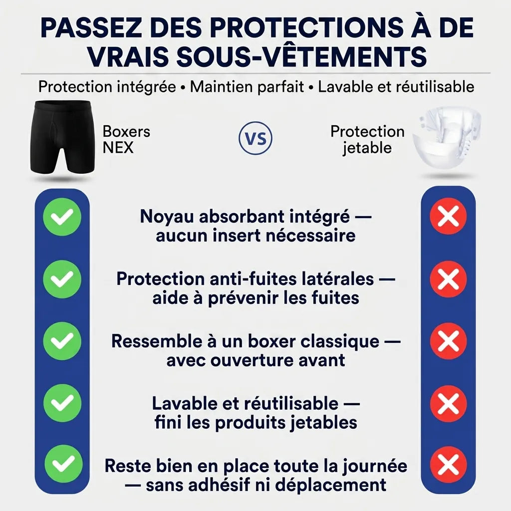 Boxers d’incontinence ultra-absorbants pour hommes