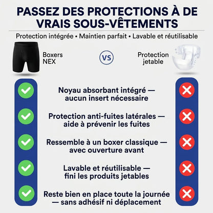 Boxers d’incontinence ultra-absorbants pour hommes