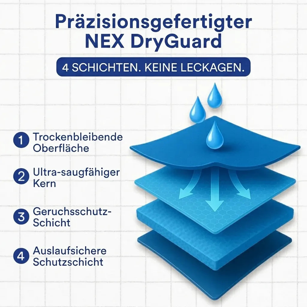 Ultraabsorbierende Inkontinenz-Boxershorts für Männer